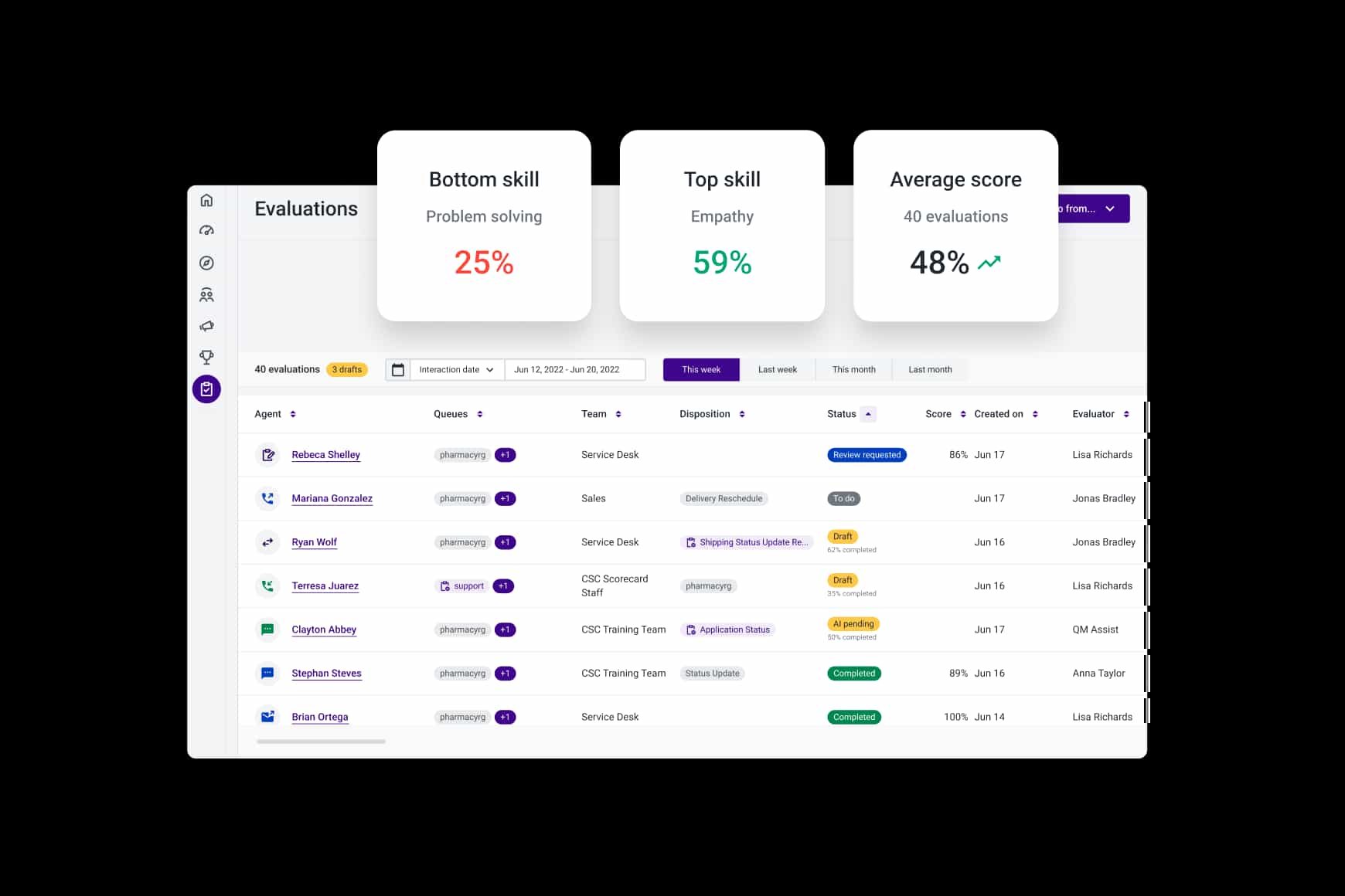 Cxa Quality Management Track Agents