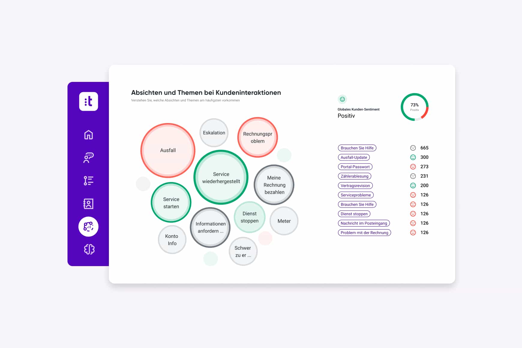 Cxa Page Compositions Analyticsv2