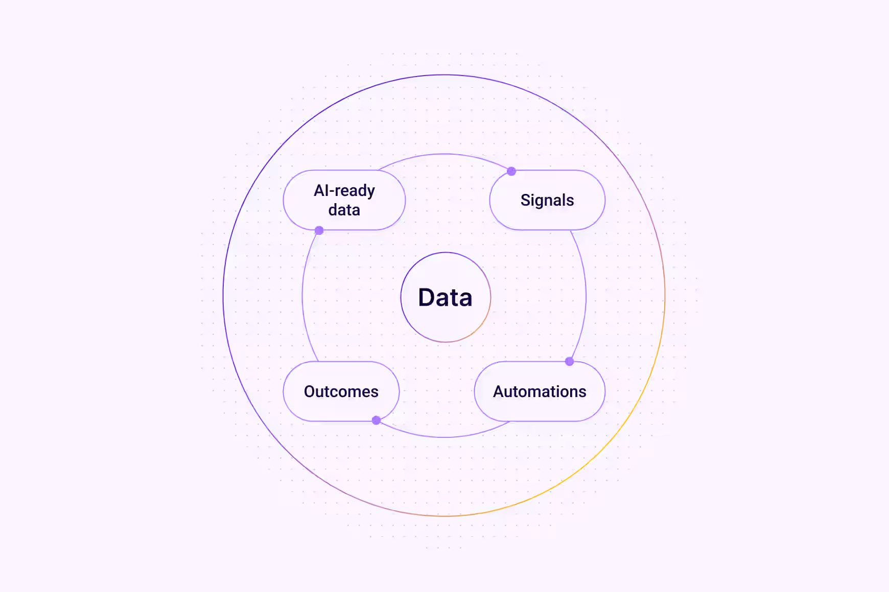 Data Cloud Hero Card