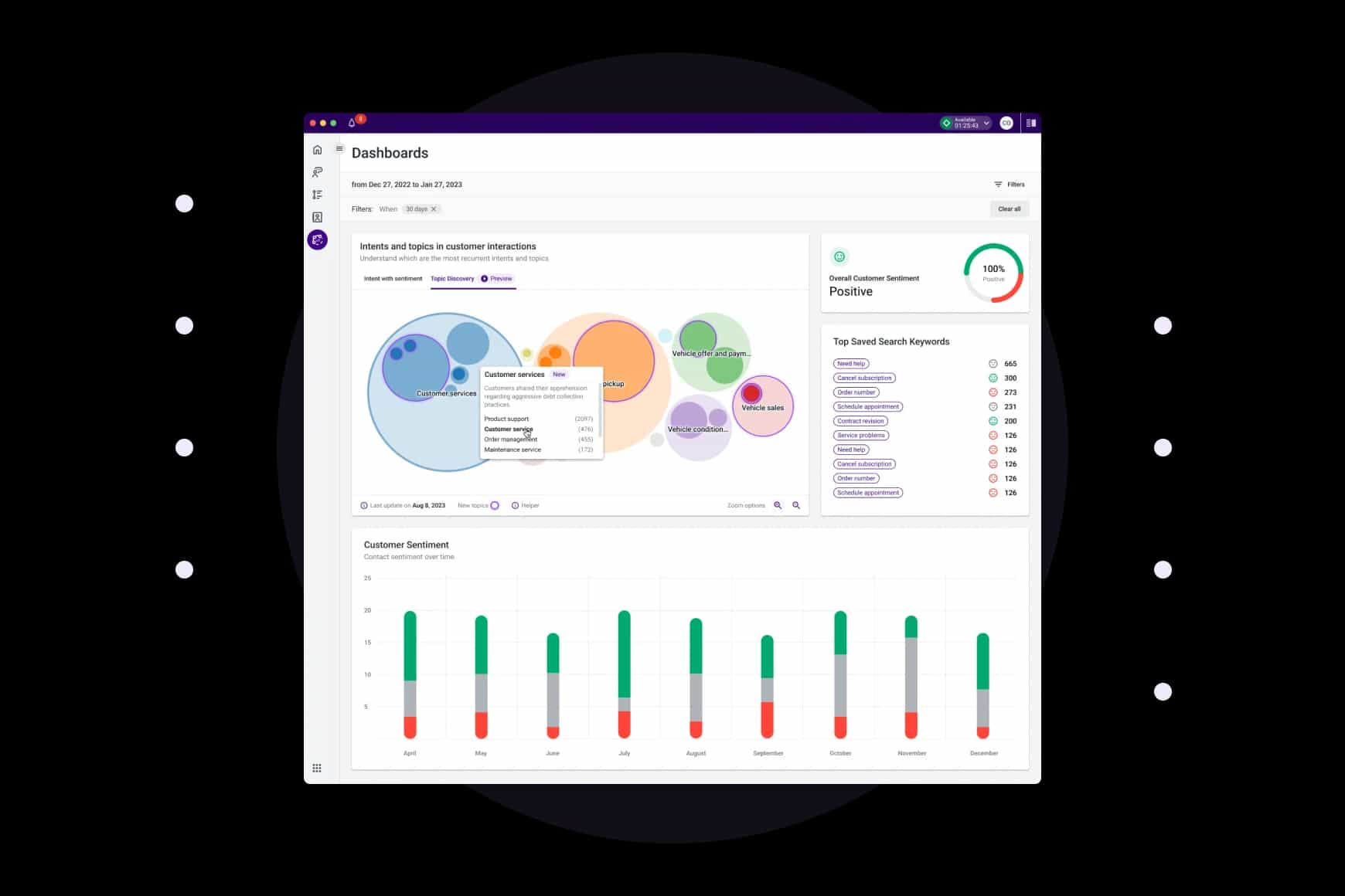Every Interaction Customer Intelligence