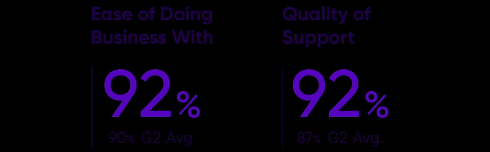 G2 Ease Doing Business With