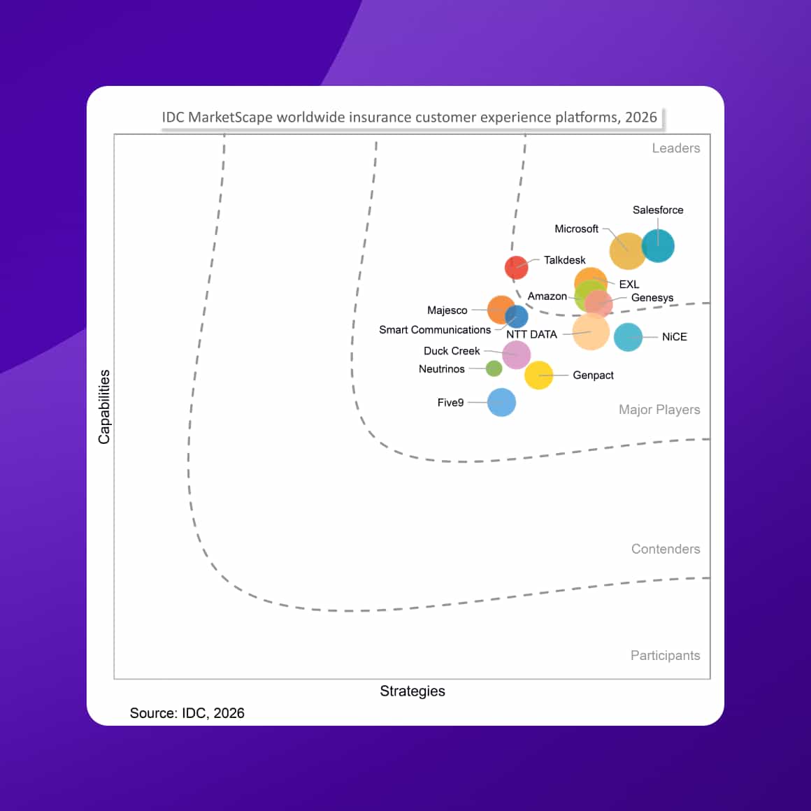 Grid Idc Insurance Grid 26