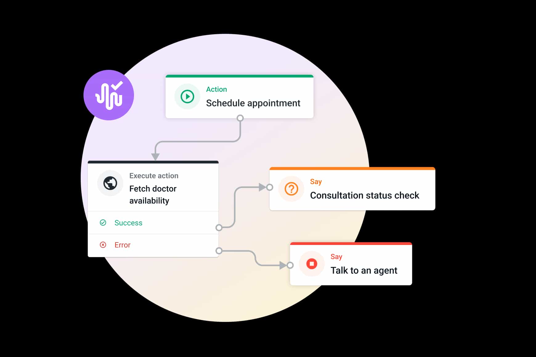 Home Card Ai Agents 4 Voice