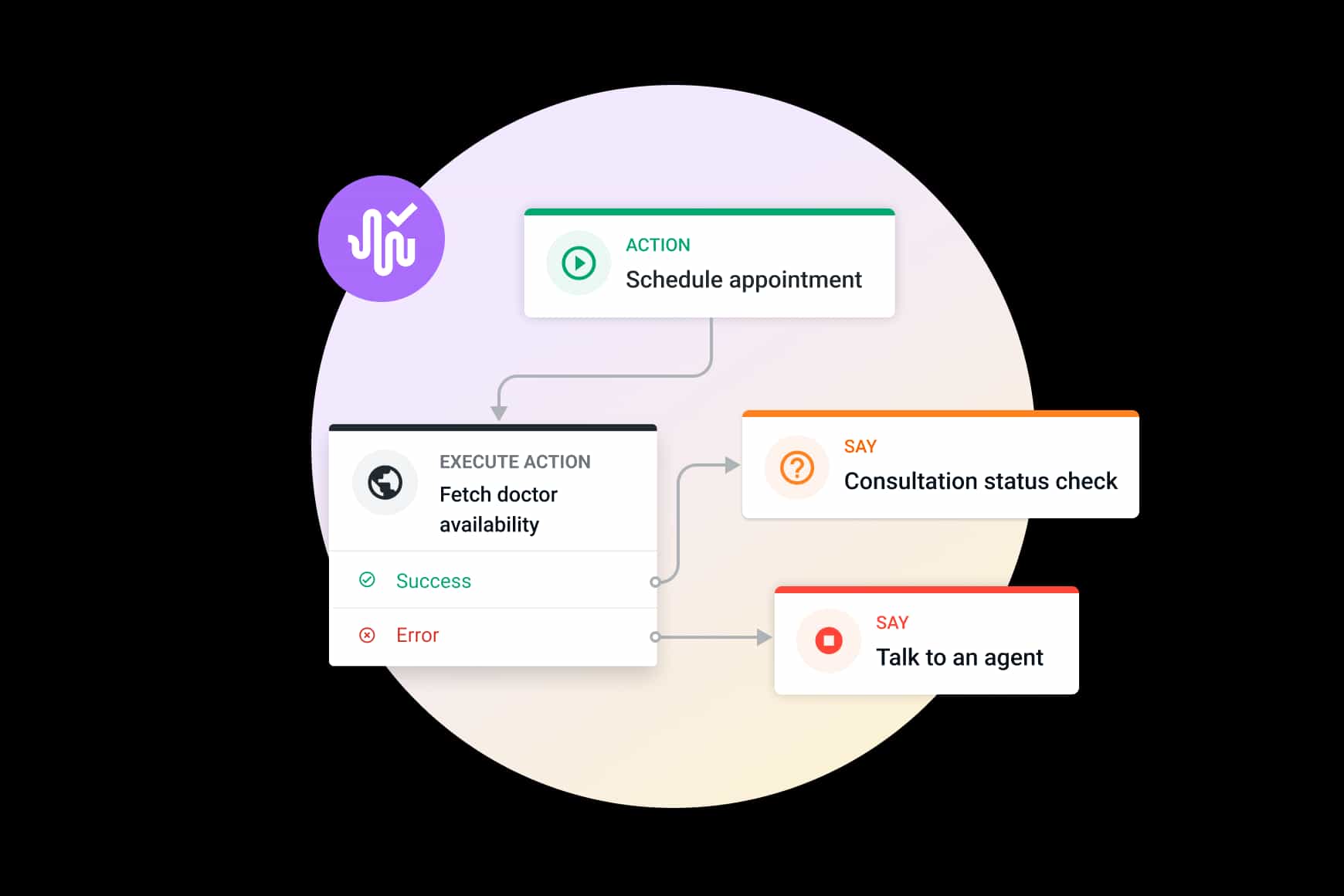 Homepage Card Ai Agents 4 Voice