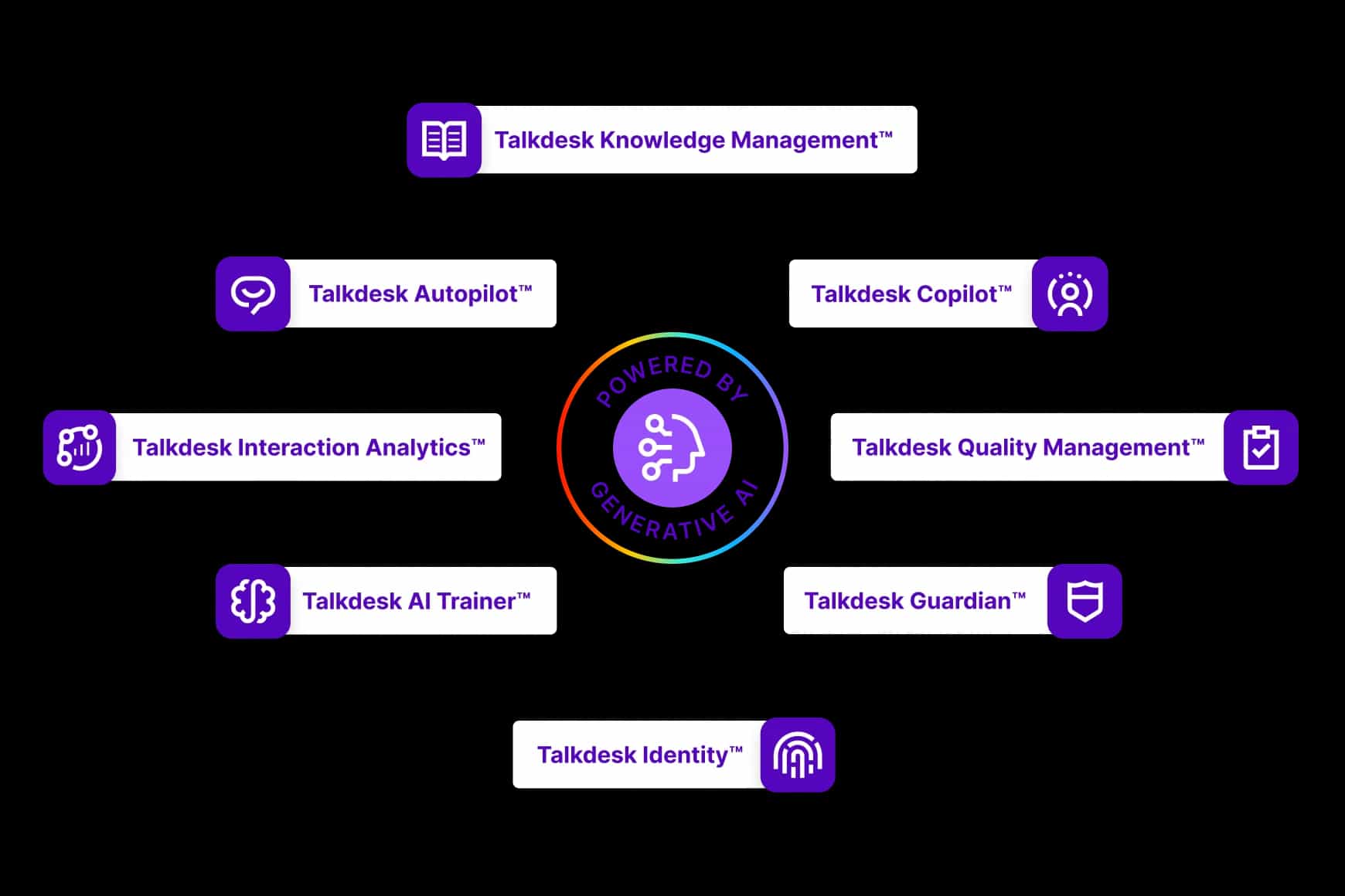 Infographic Ai Actually Delivers Roi Without Complexity