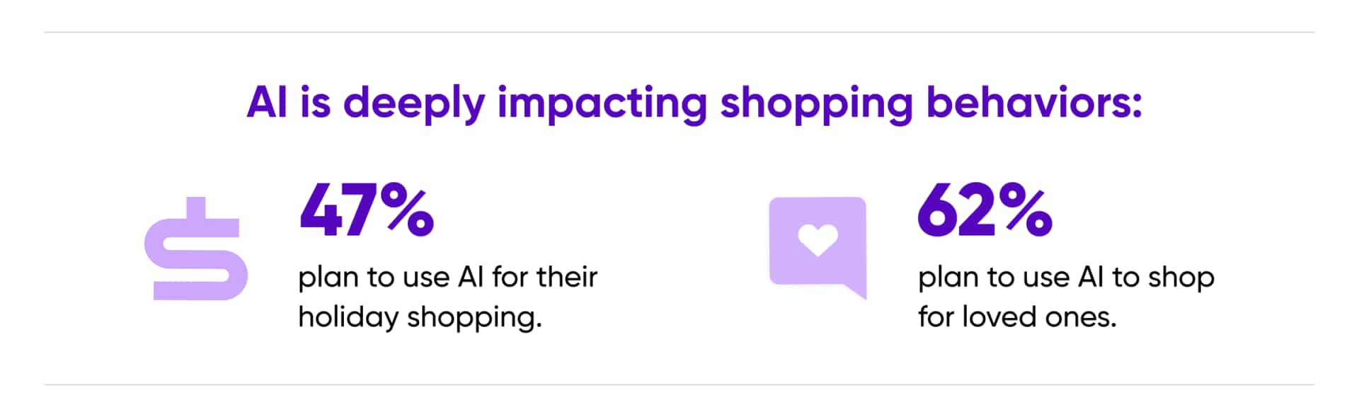 Infographics Hero Consumers Retailers Embrace Ai Holiday Shopping 2