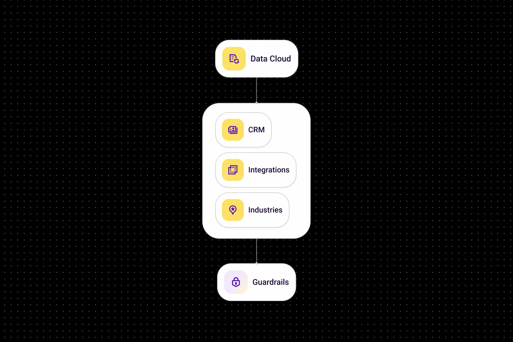 Knowledge Applied V2d