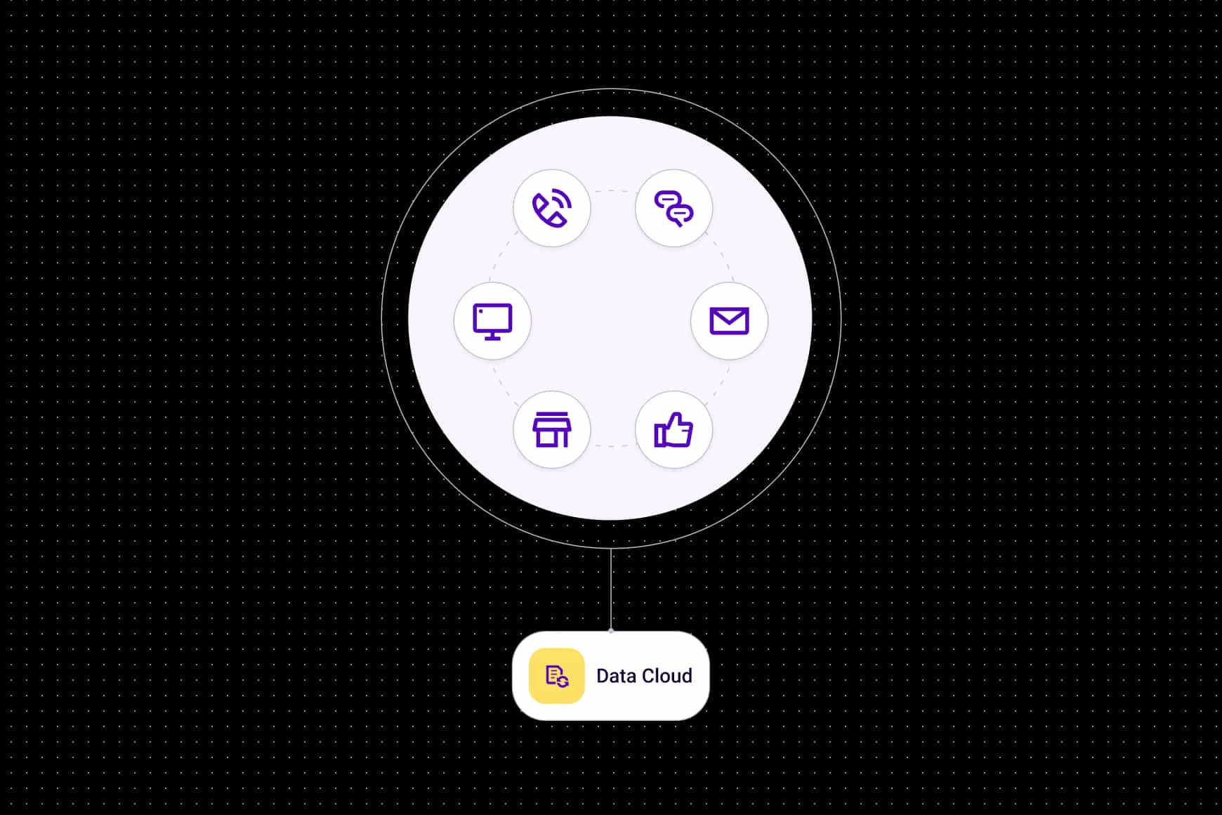 Knowledge Created V1e