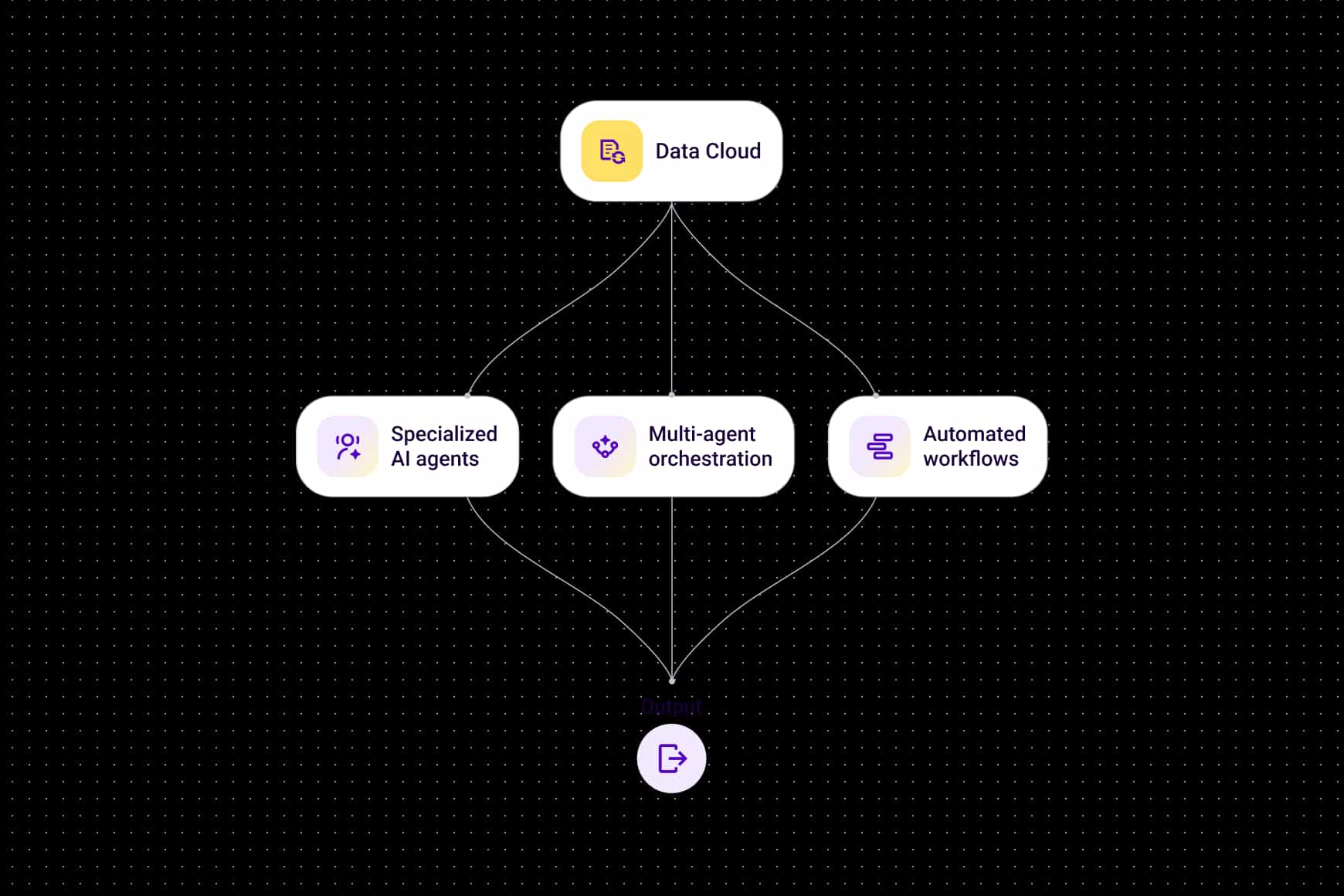 Knowledge Operationalized V1d