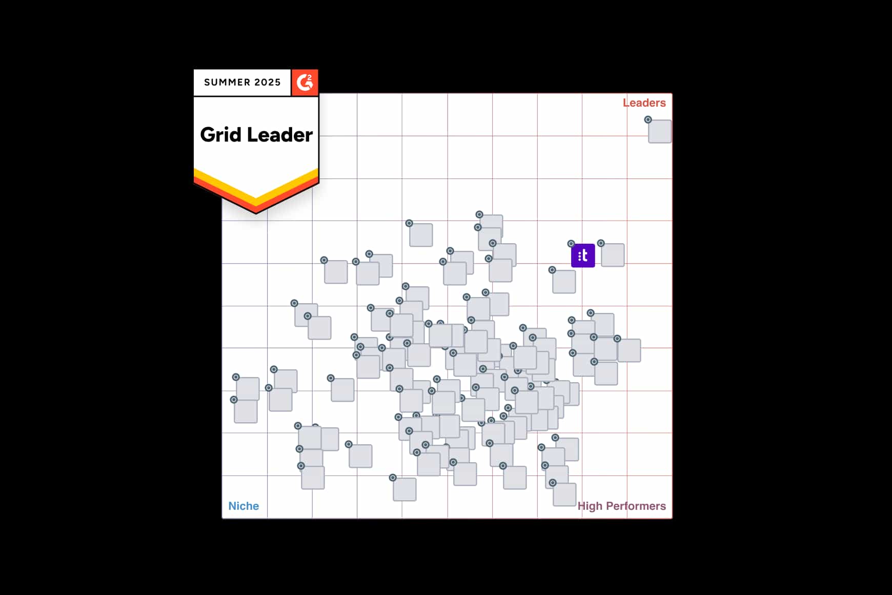 Leader G2 Summer 2025