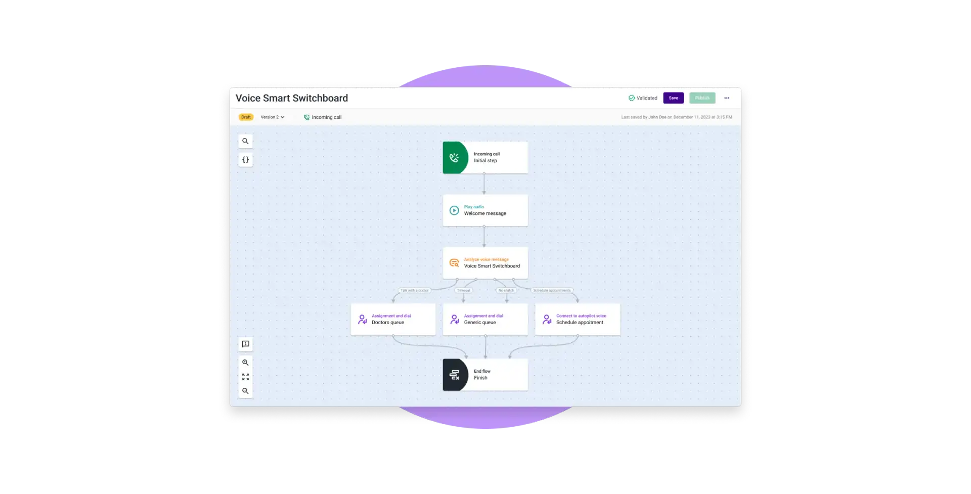 Navigator Voice Switchboard