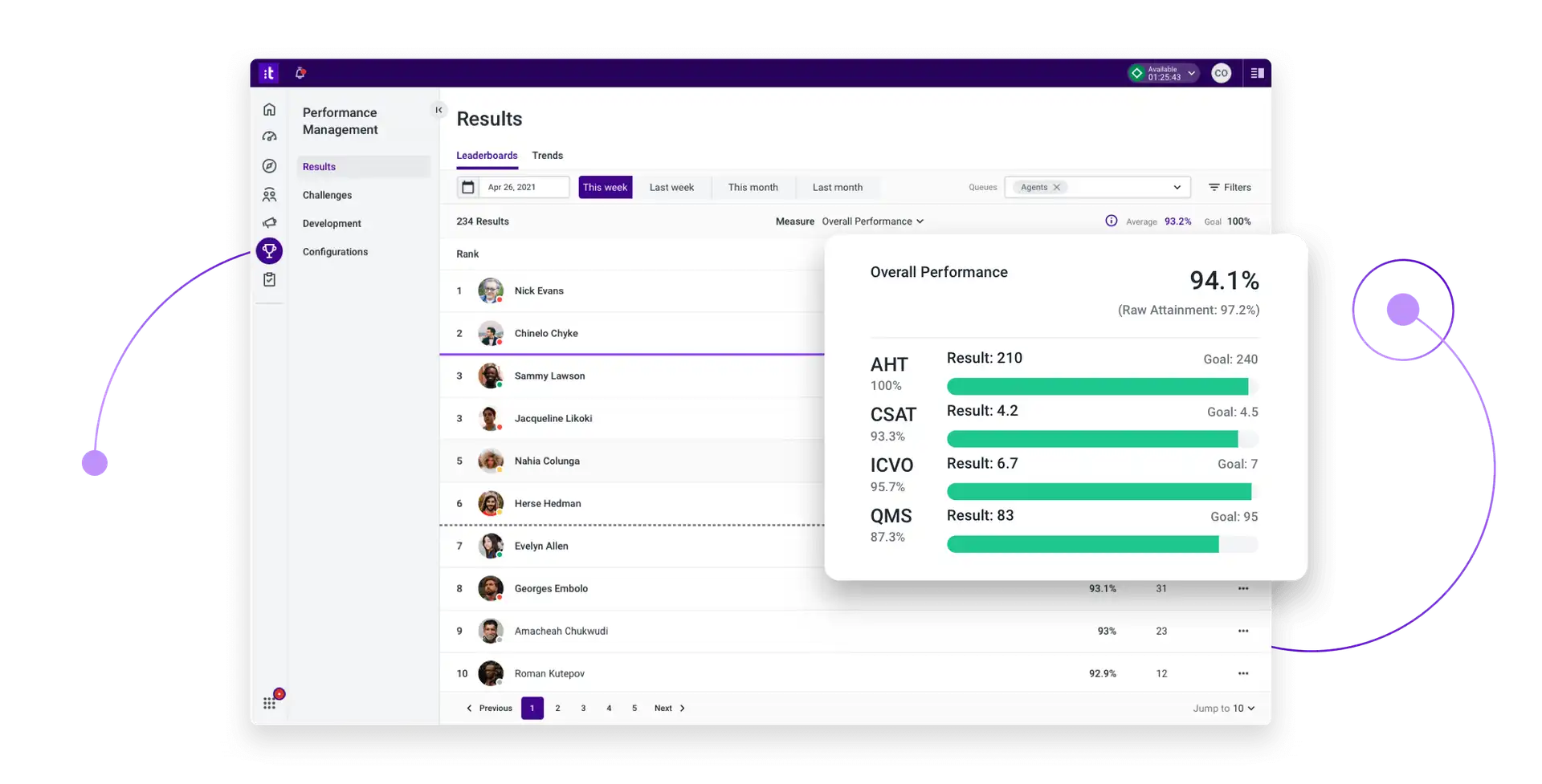 Performance Management Wem Agent Coach Performance