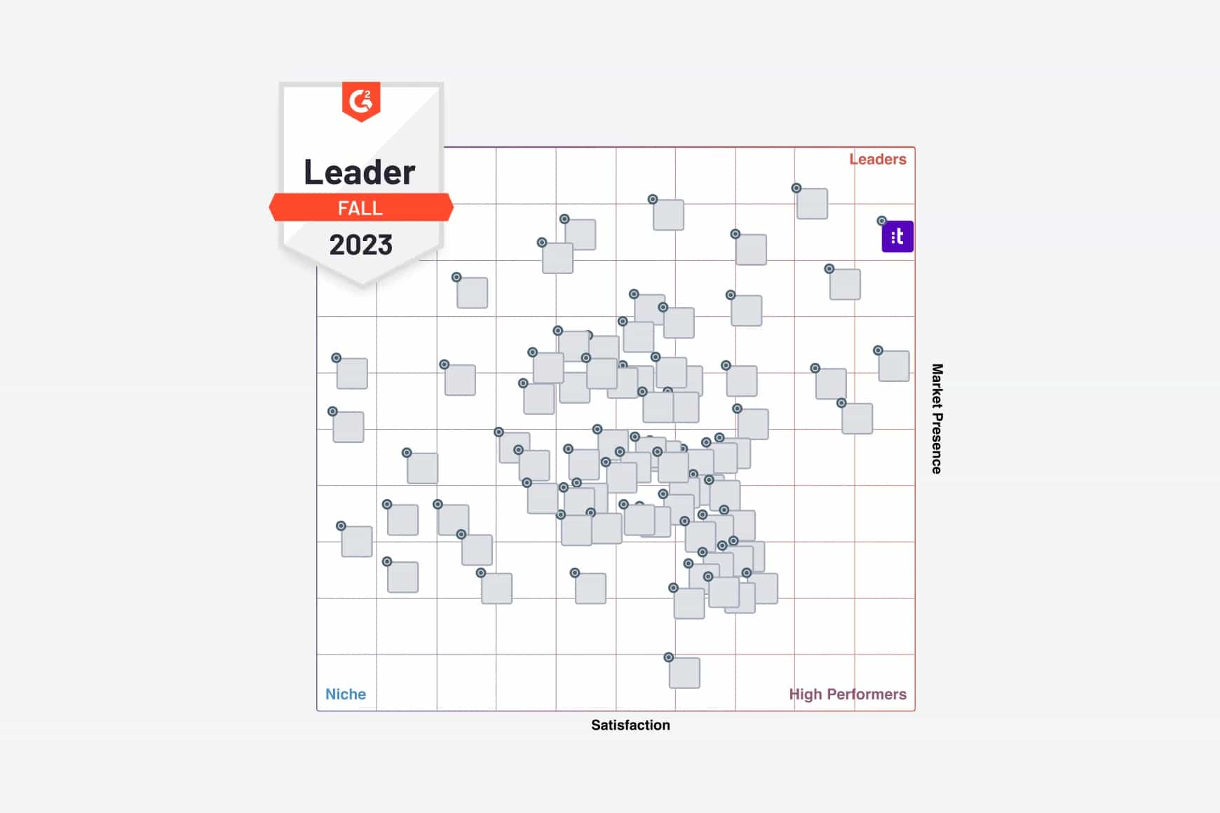 Global Leader in Market.