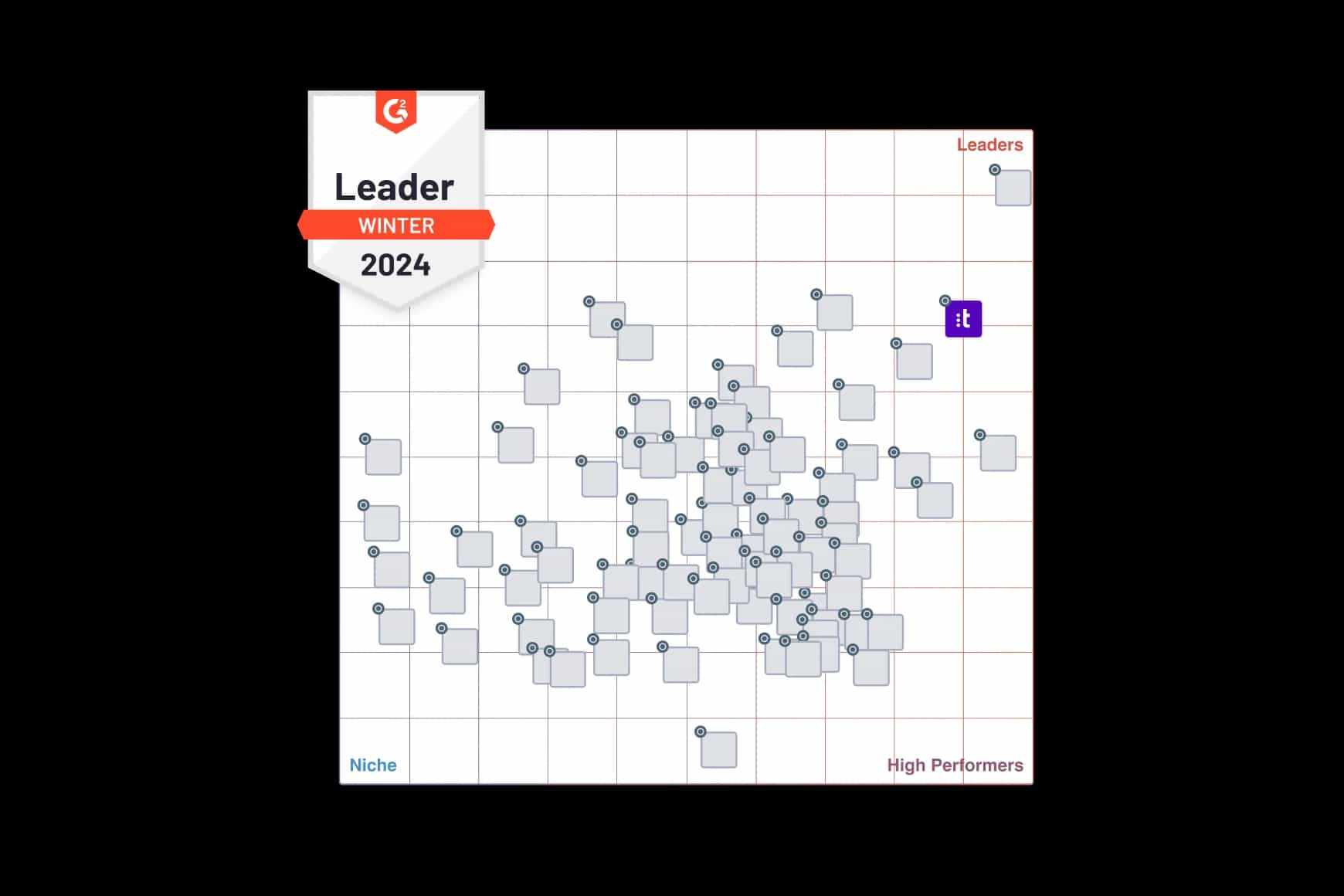 Global Leader in Market.