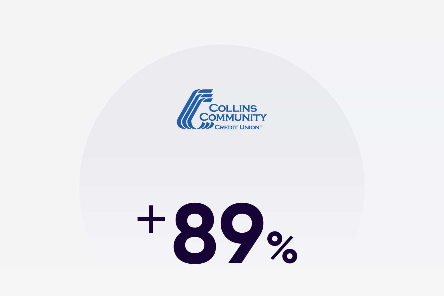 Collins Community Credit Union boosted their self-service rate.