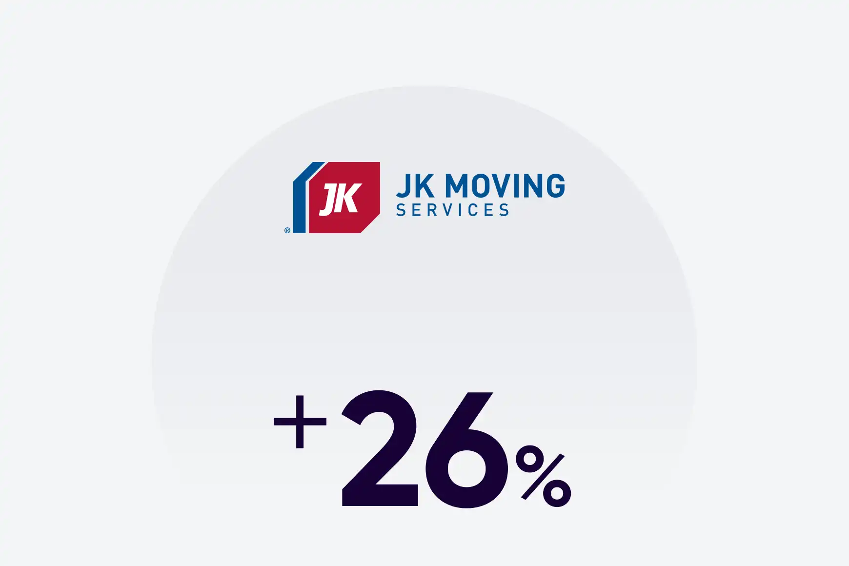 AI-based optimization increases sales conversion by 26%