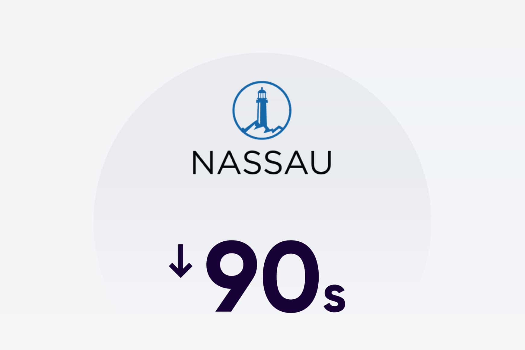 AHT dropped by 90 seconds.