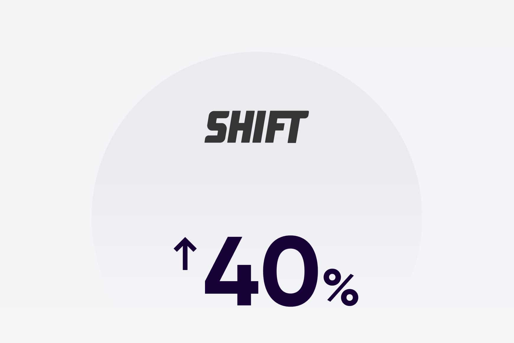 Personalized calls by integrating with Salesforce, boosting NPS by 40%