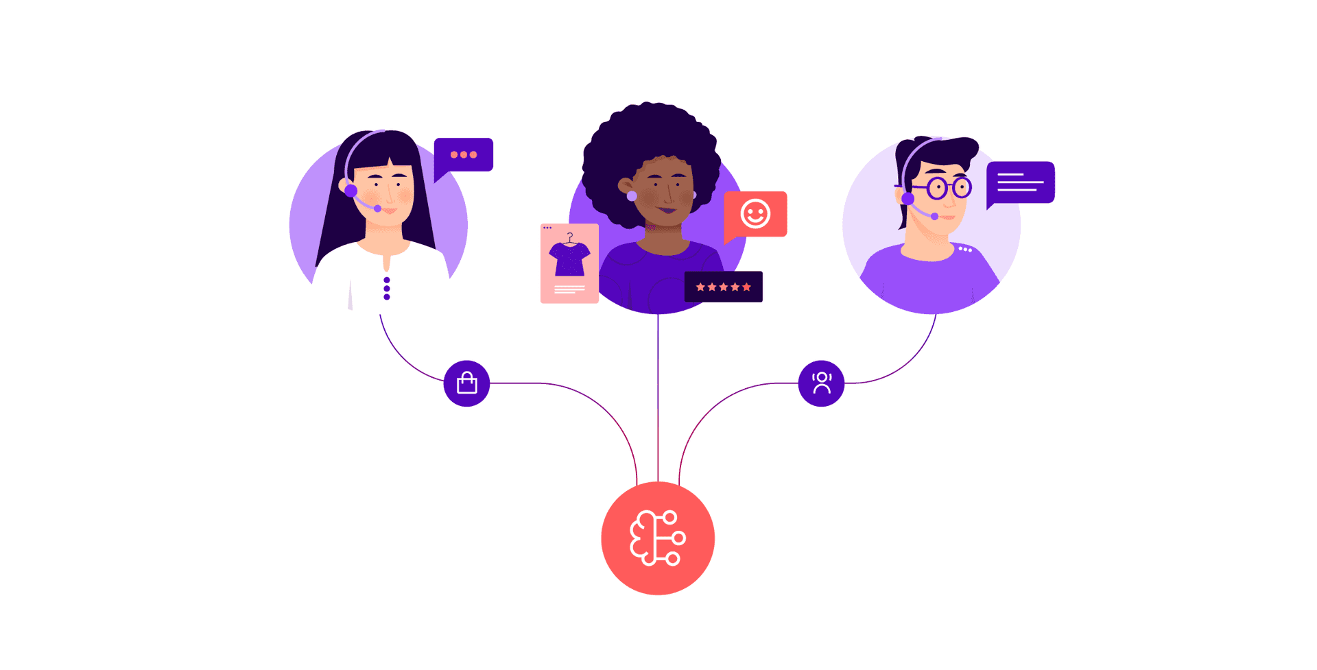 Retail Growth The Next Generation Of Contact Centers