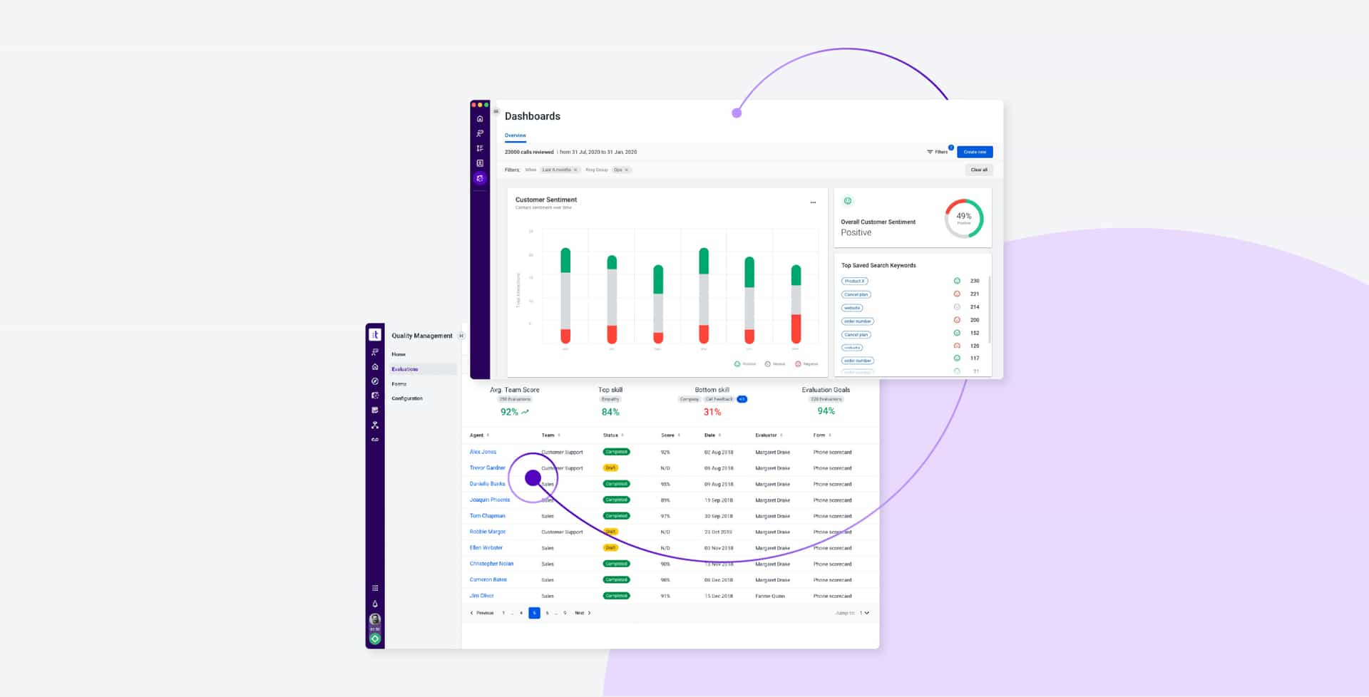 Talkdesk Qm Assist Vs Talkdesk Interaction Analytics