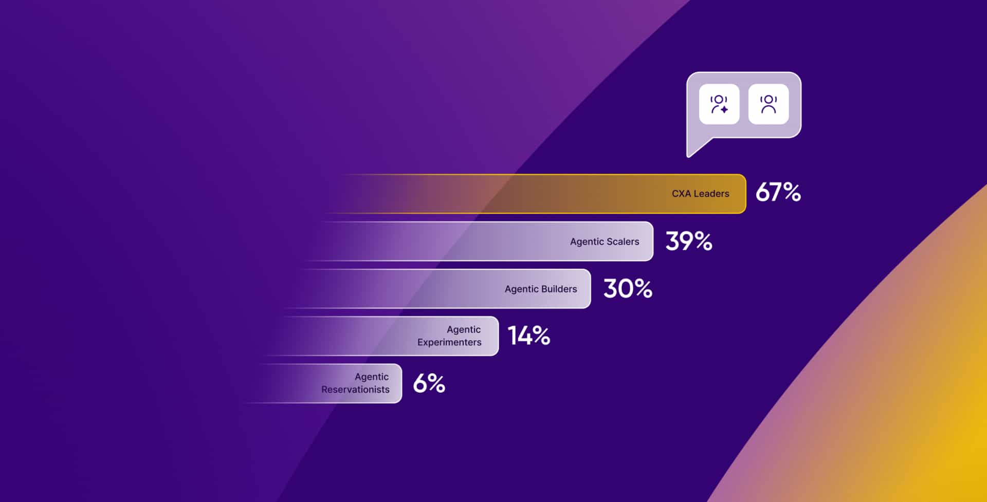 Webinar State Of Agentic Automation Cx