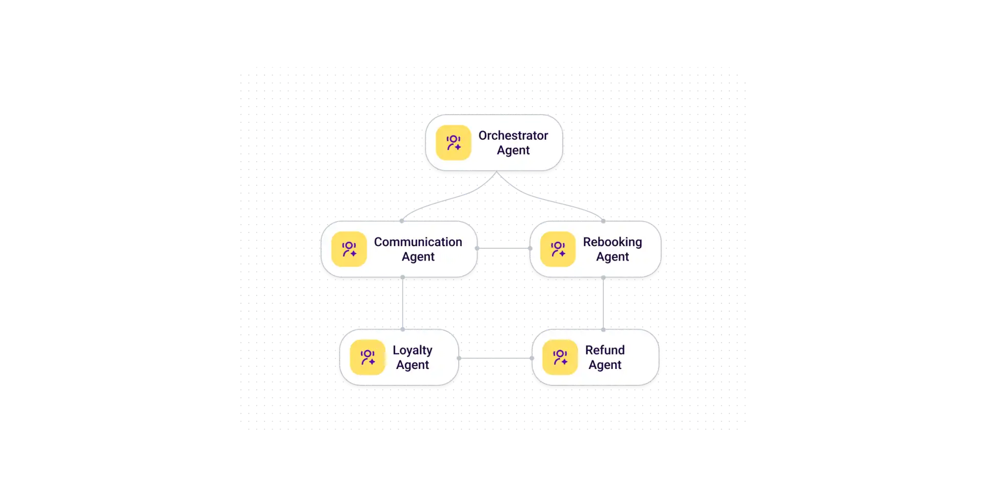 Workforce Orchestration Ai Agents