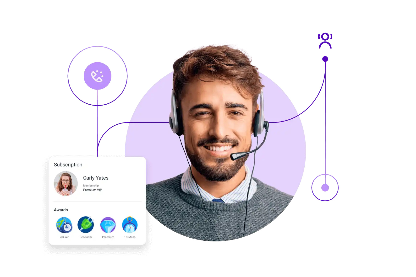 Take Talkdesk and GenAI for a spin!