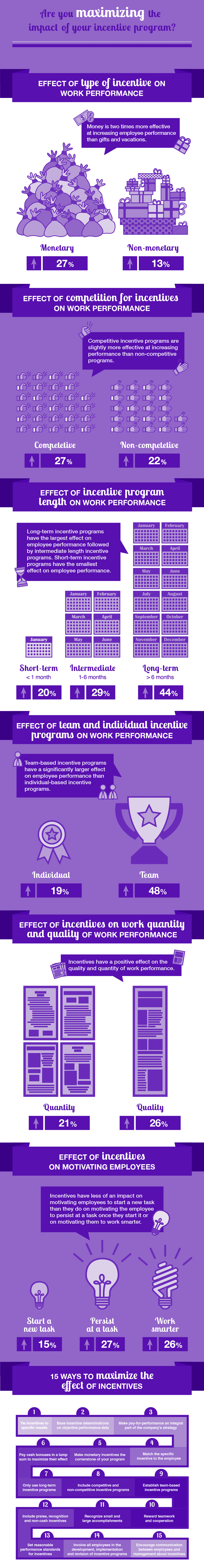 The Guide to Employee Incentives - Infographics | Talkdesk