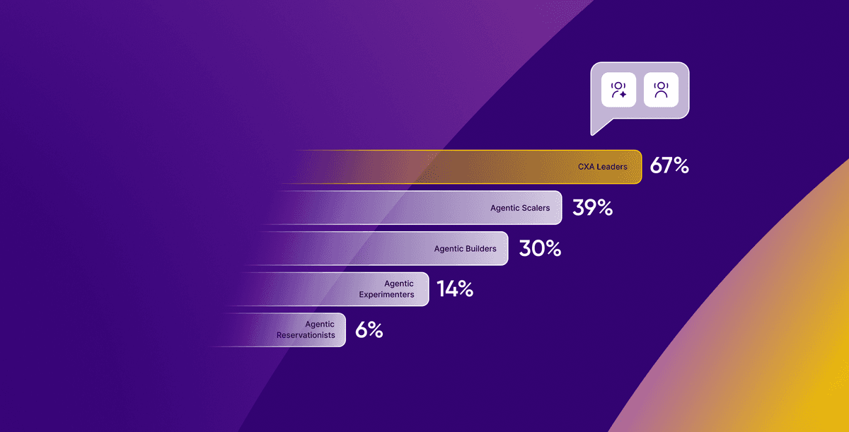 Photograph accompanying Talkdesk's CX survey puts end-to-end AI resolution at 15% of companies