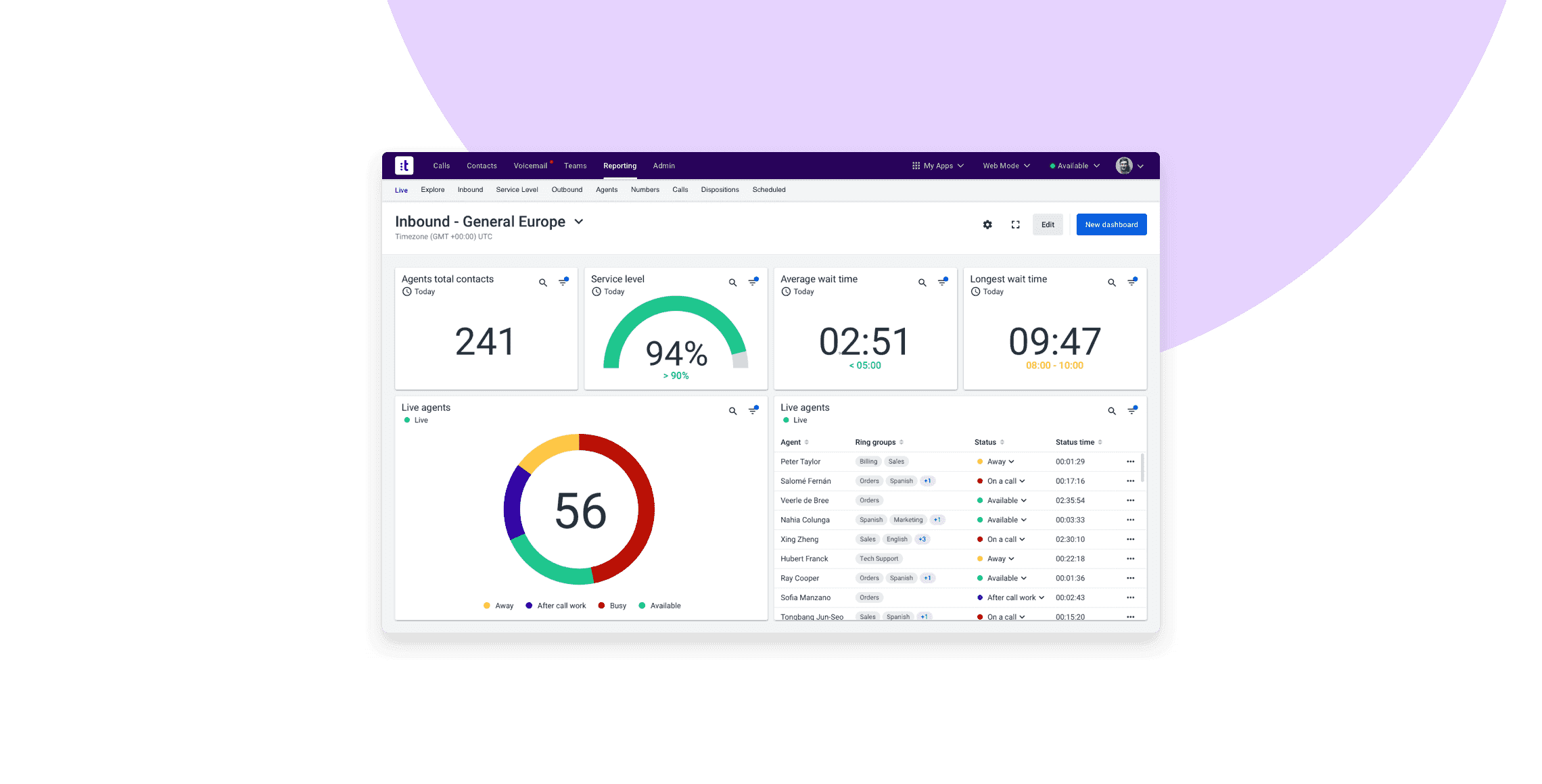 Live Dashboards