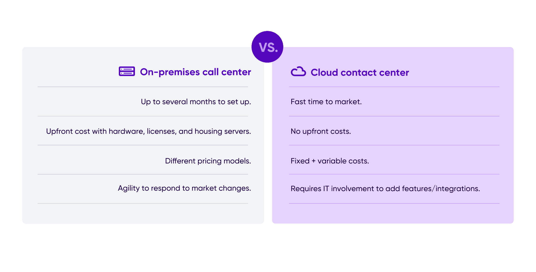 Comparison between on-premises software and cloud contact centers