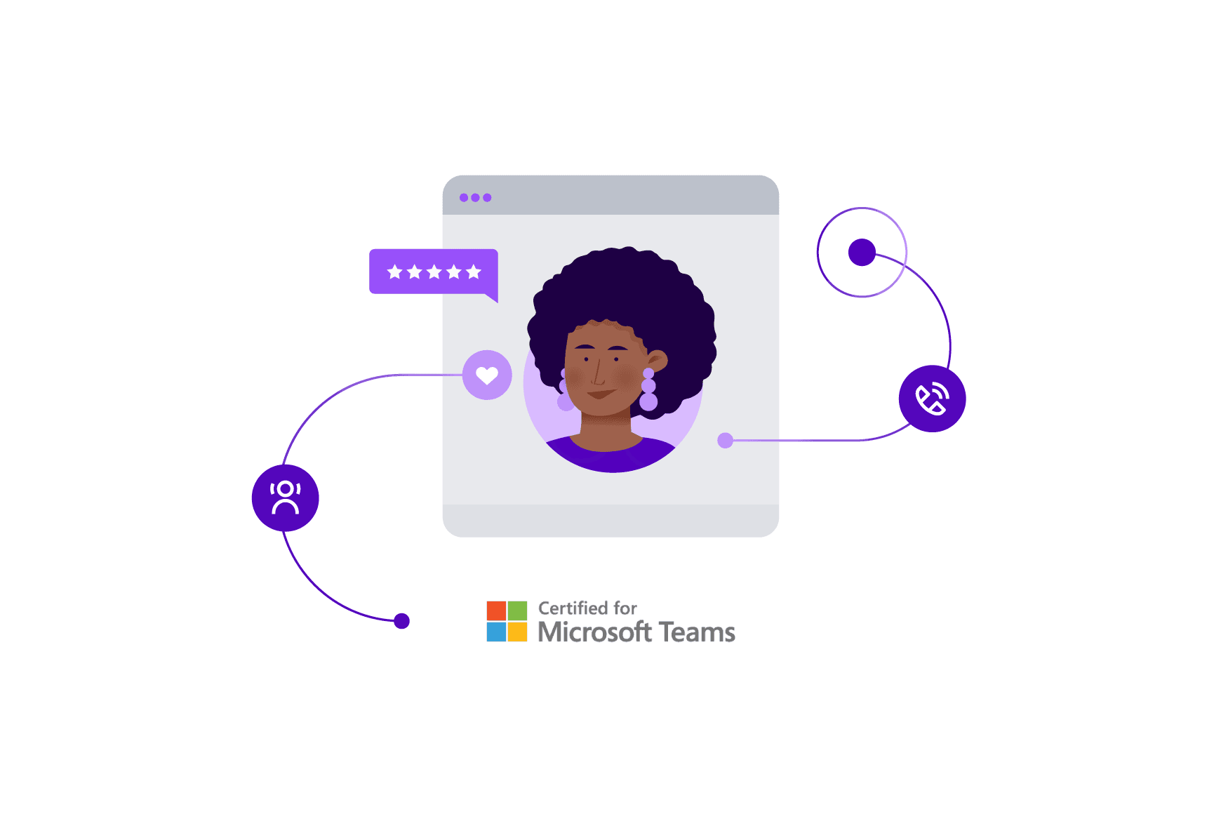 How to improve the customer experience with a certified Microsoft Teams contact center integration