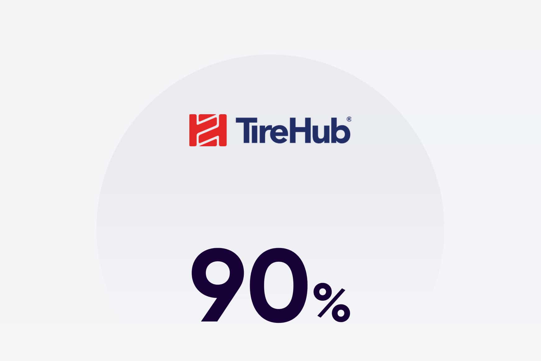 90% accuracy rate on AI-generated call summaries.