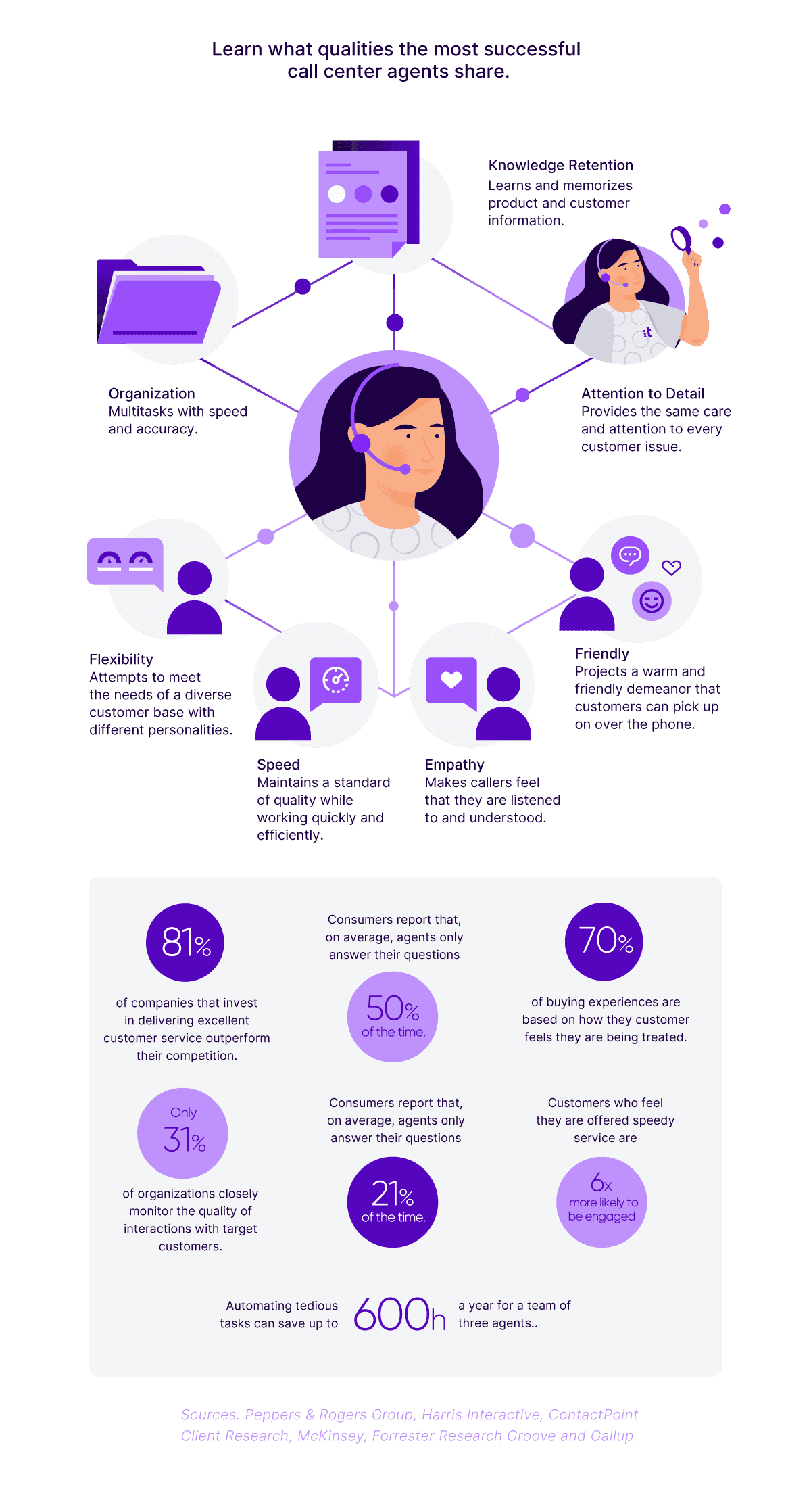Top Agent Call Center Skills