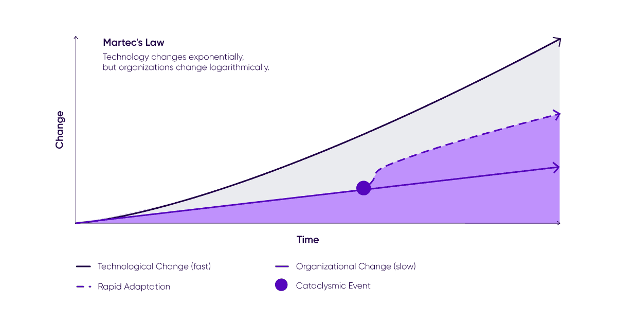 Martec Law Graphic