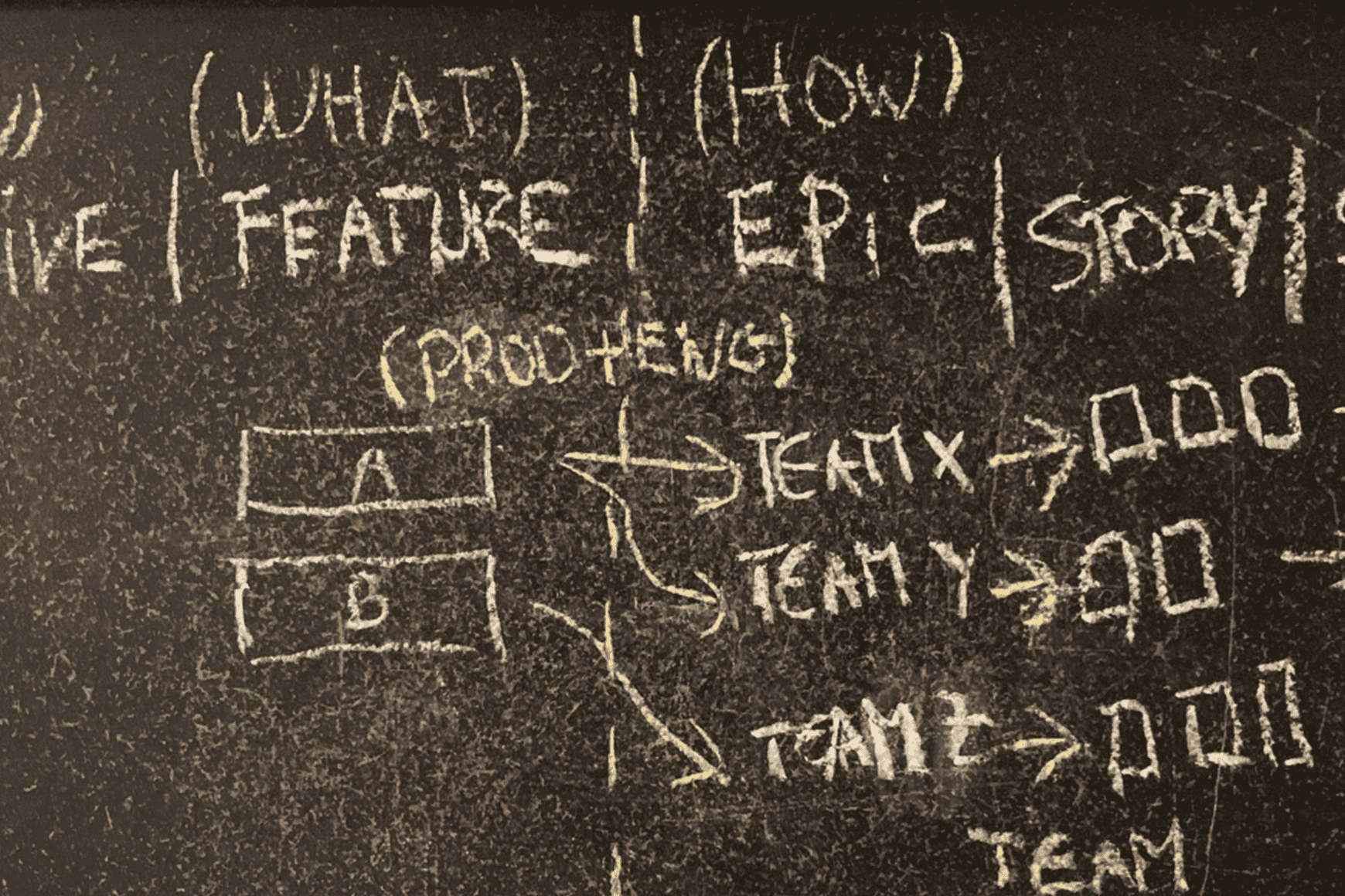 From stories To features