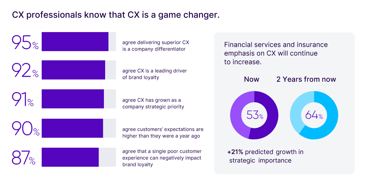 Stakes Are Rising Financial Services Insurance