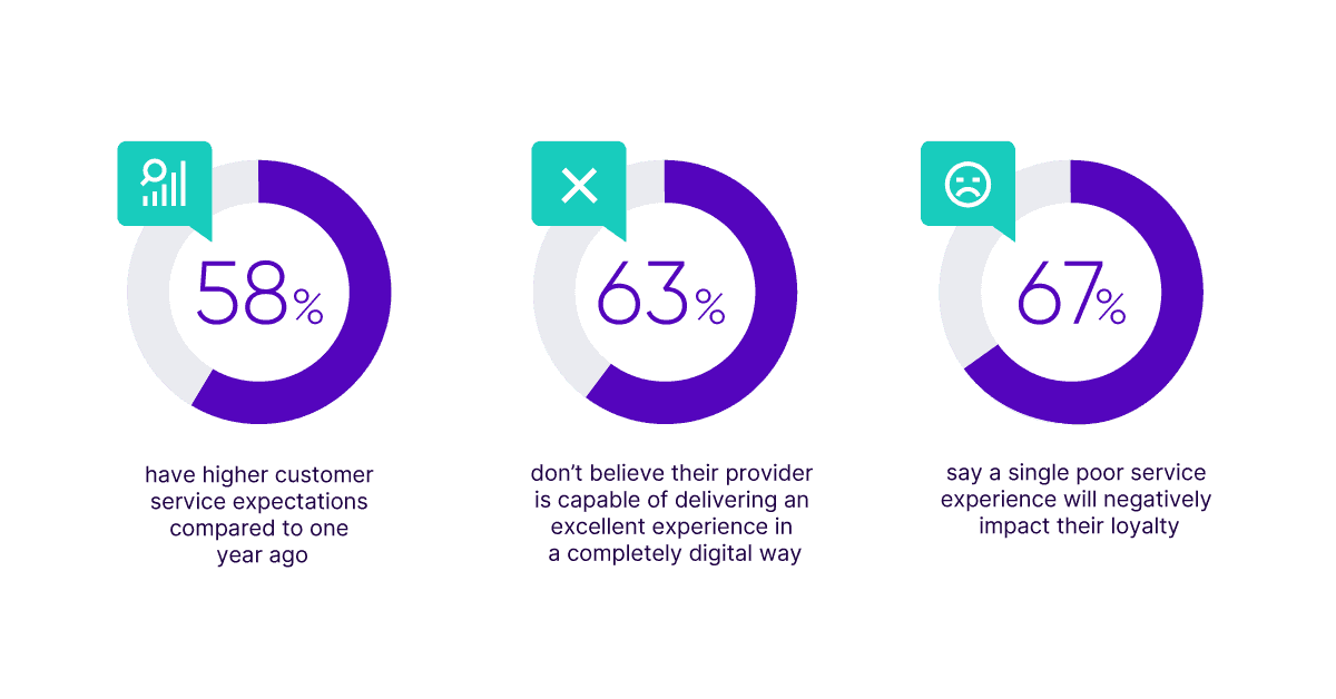 Patient Experience Report A