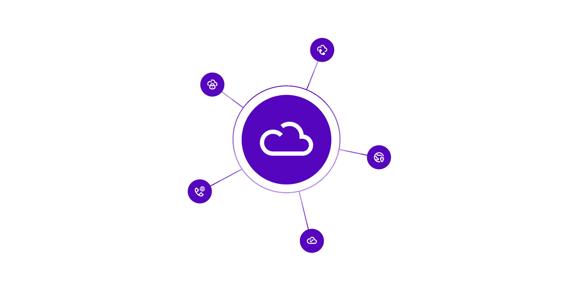 Flexibles Deployment