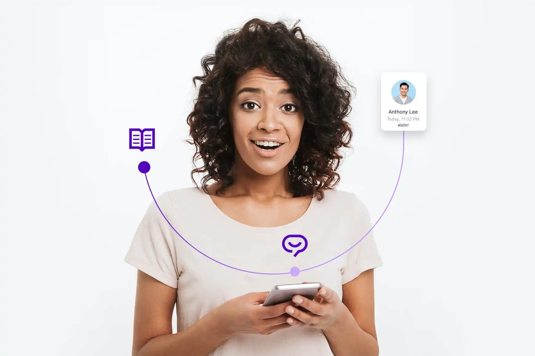 Empowering Subscriber Ai Automation