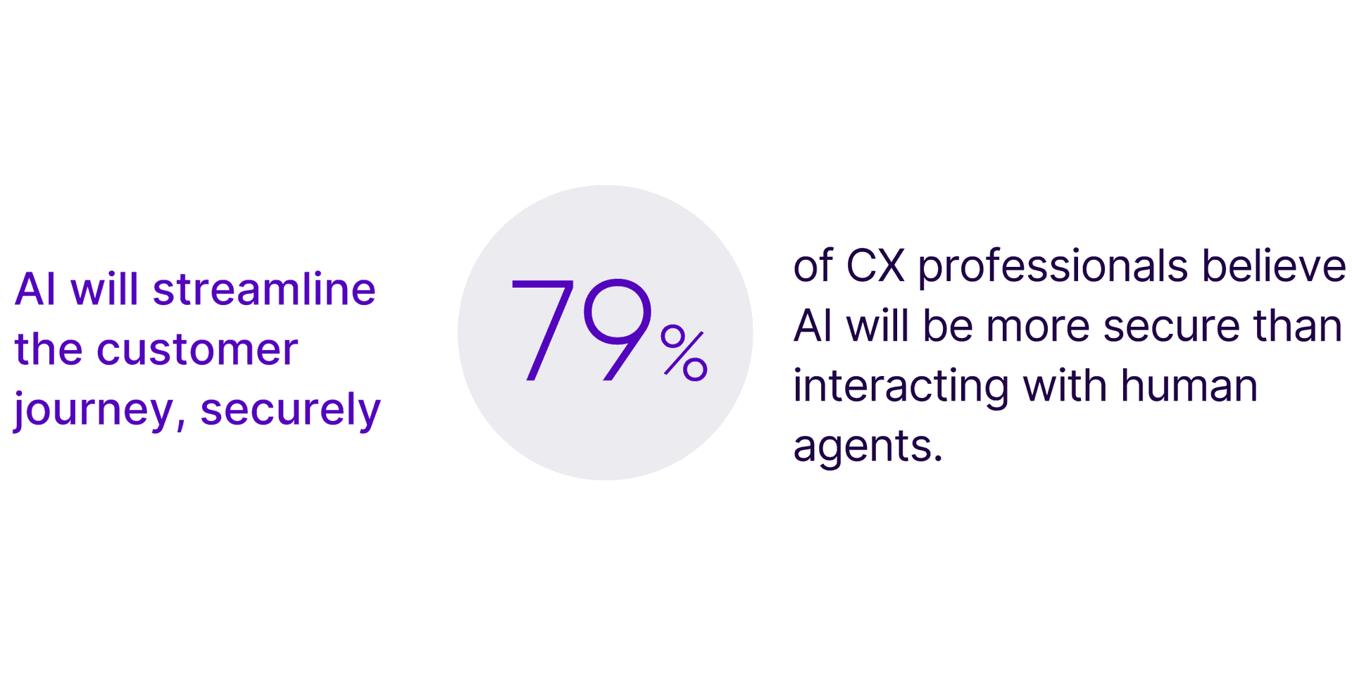 Ai Will Streamline The Customer Journey Securely Sl Swap