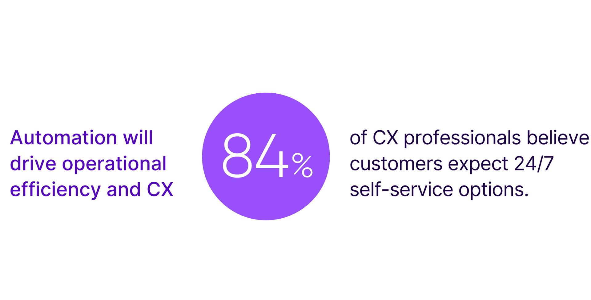 Automation Will Drive Operational Efficiency And Cx Sl Swap