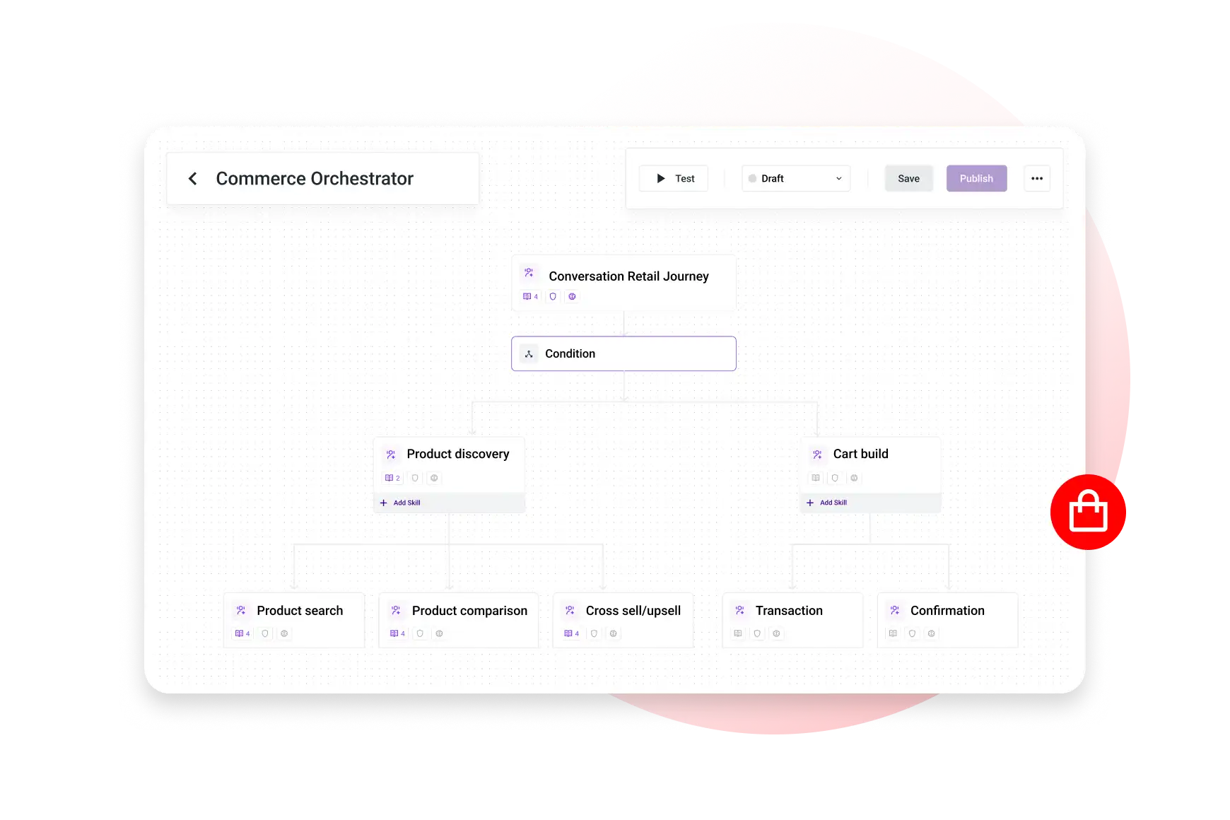 Commerce Orchestrator Retail