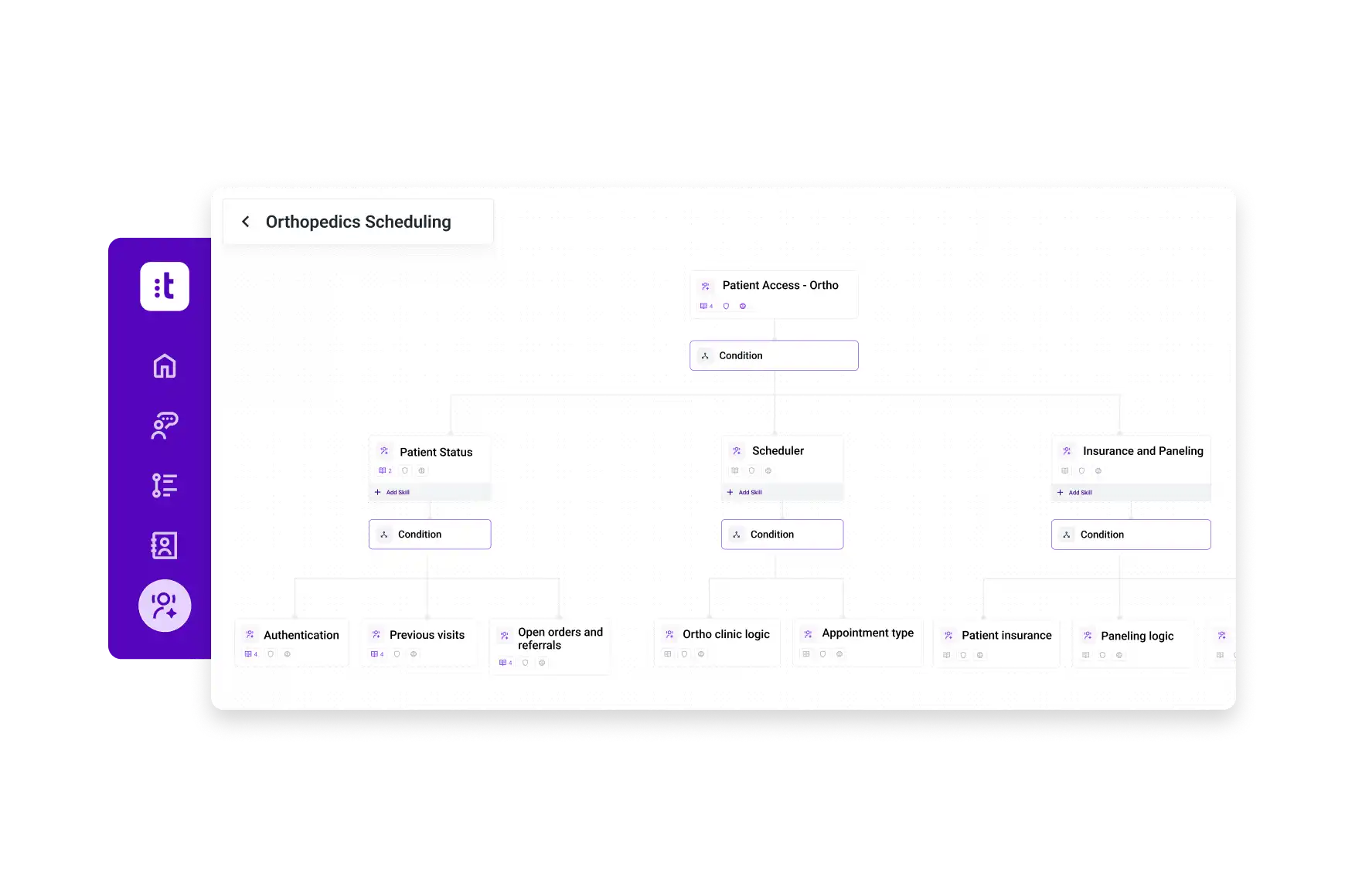 Complex Scheduling Orthopedics