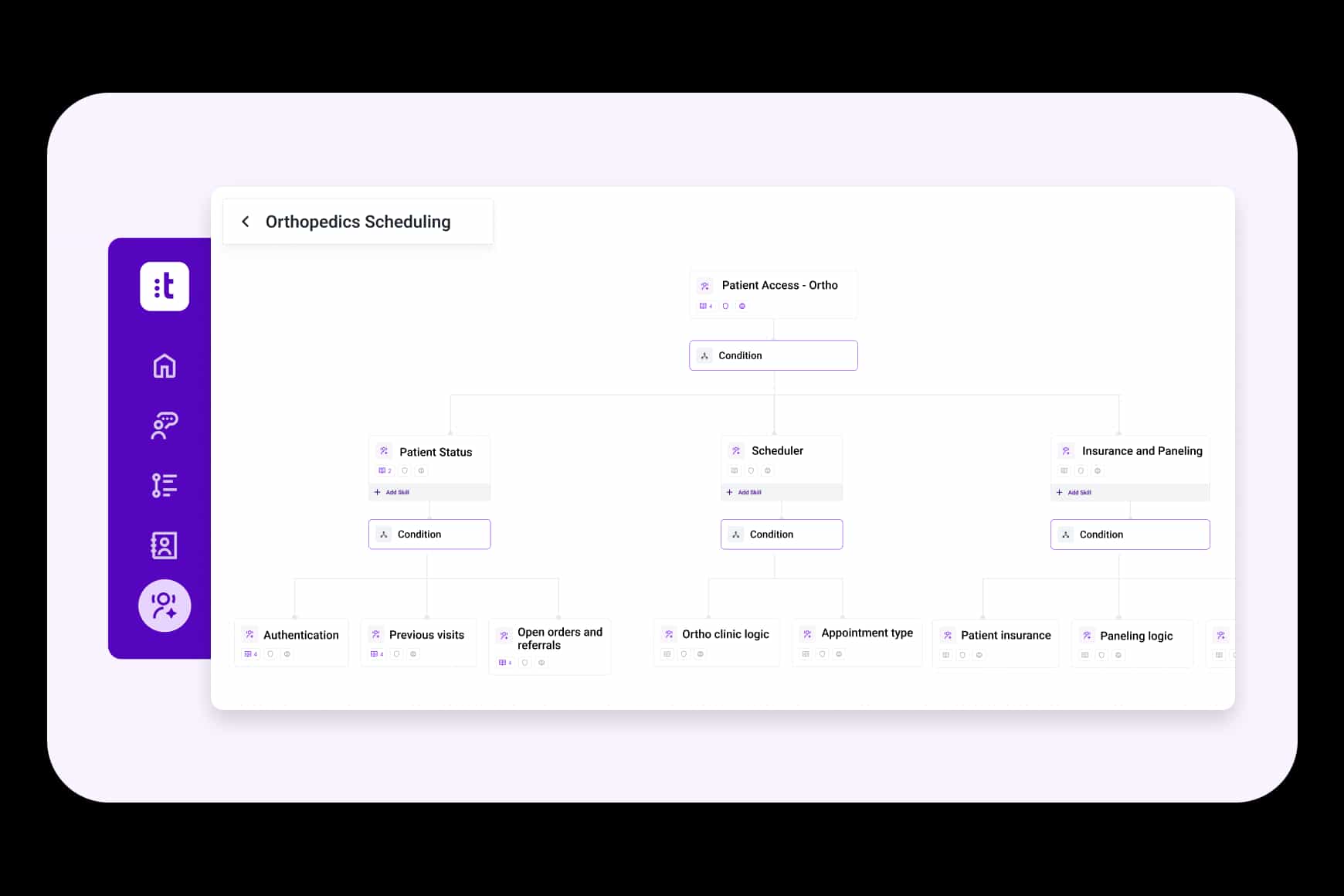Complex Scheduling Orthopedics Box