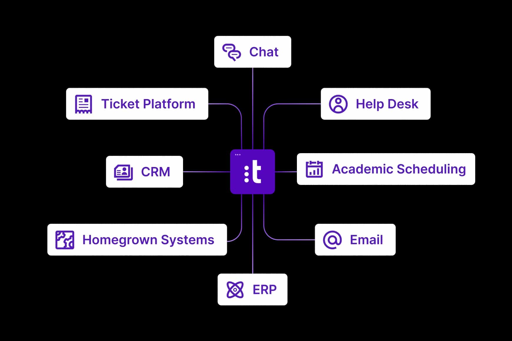 Create A Consistent Ai Powered Experience Education
