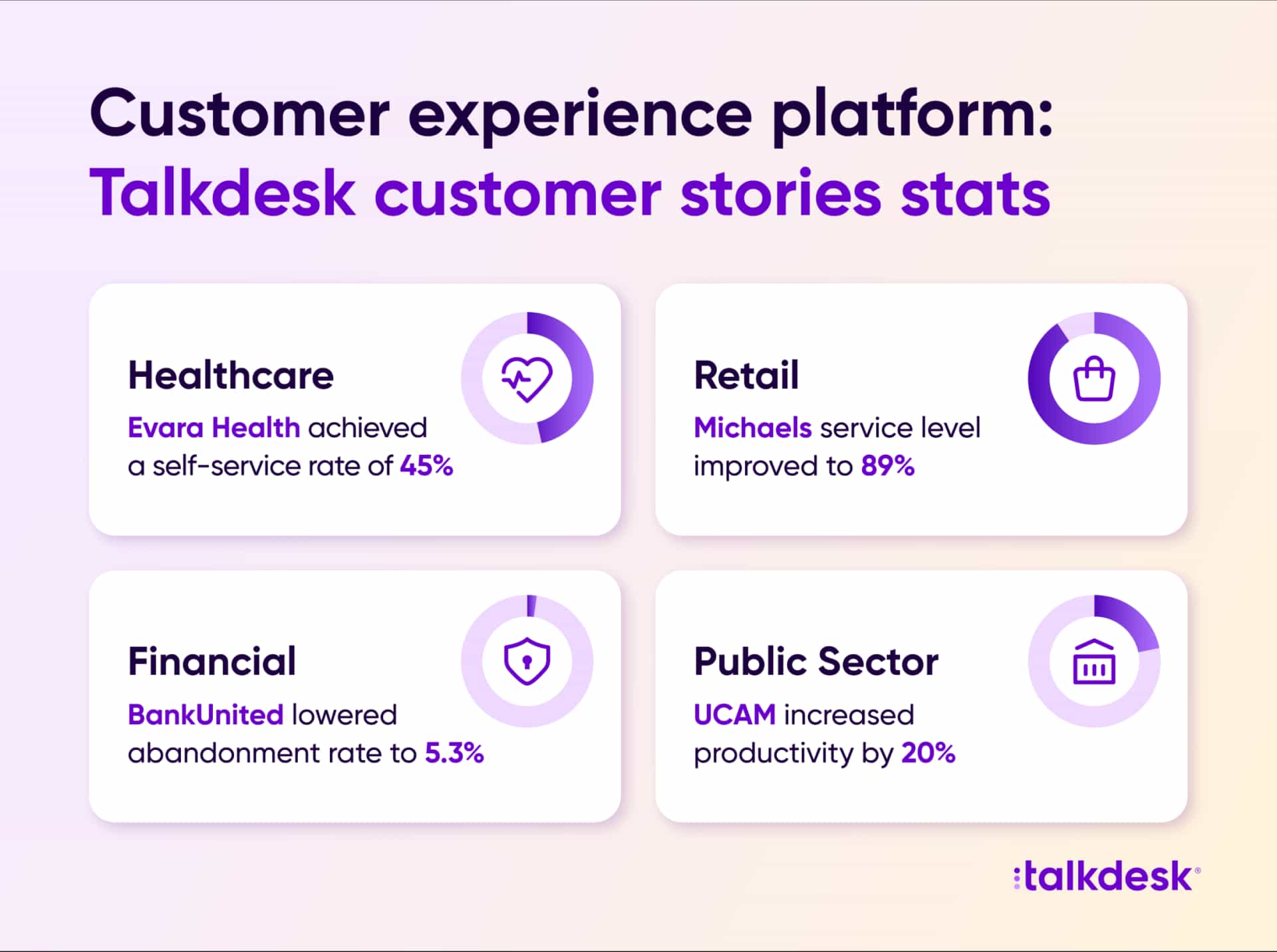 How cx platform usage varies by industry, streamlined patient interactions in healthcare, loyalty in retail, secure engagement in financial services