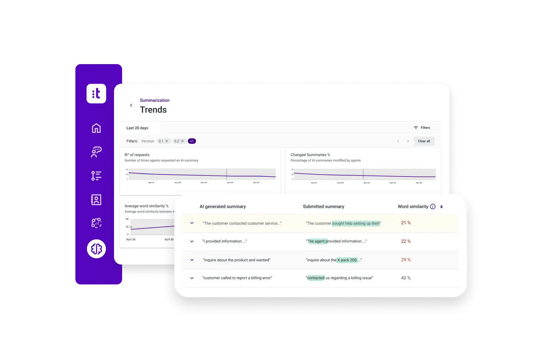 Cxa Operations Center Trends