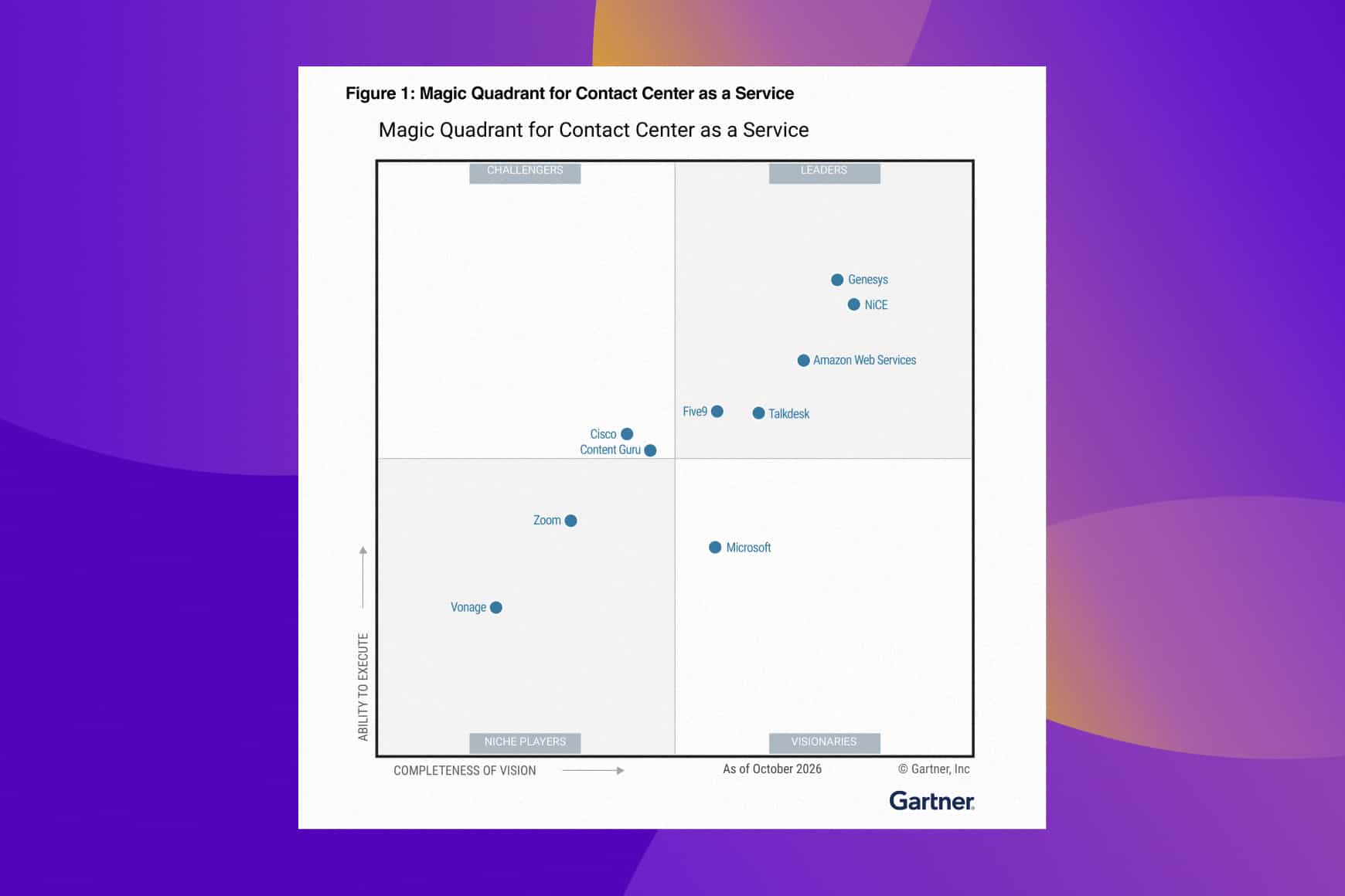 Gartner Visual Quadrant 2026 1