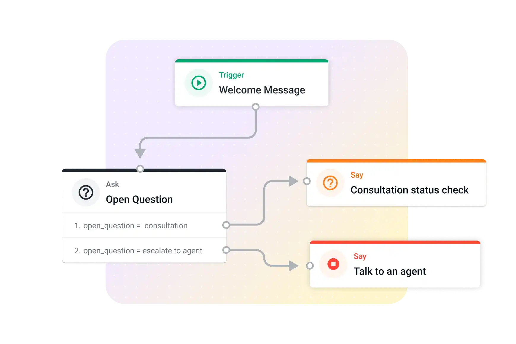 Hls Providers Flow